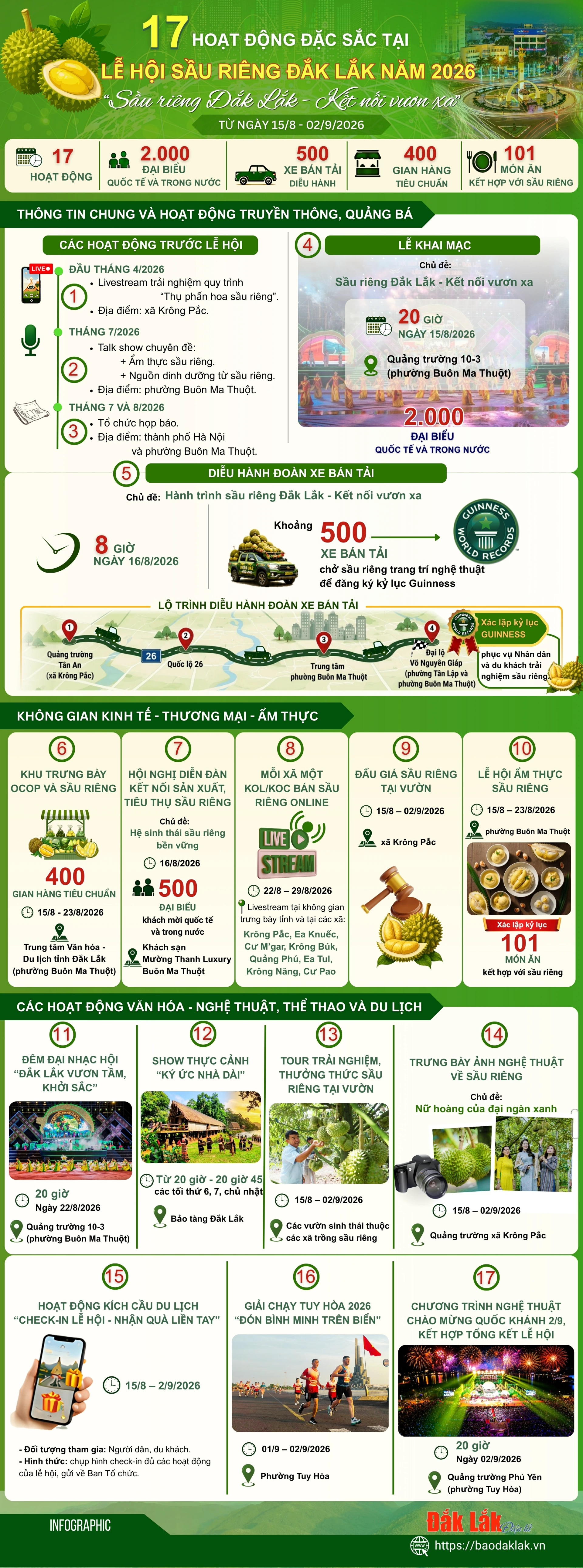 17 hoạt động sr